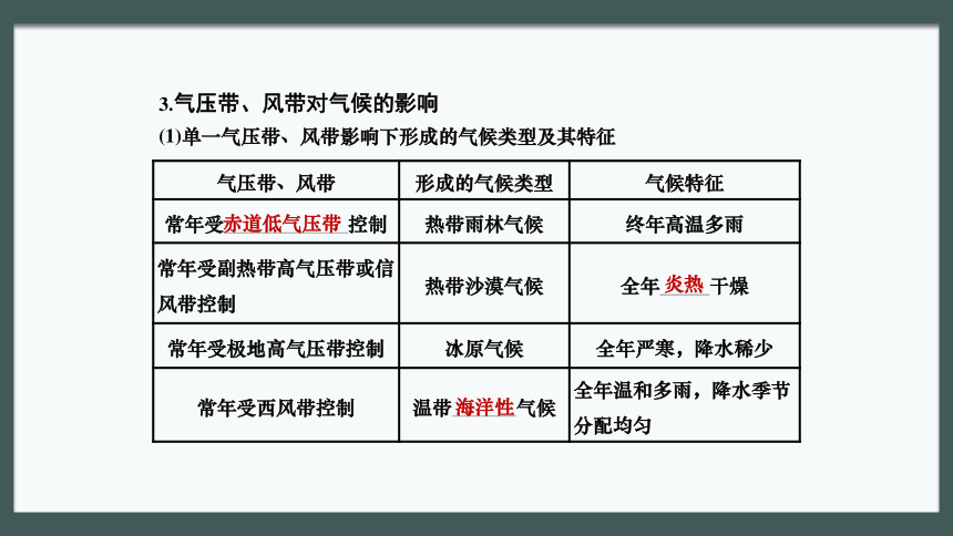 3.2.气压带、风带与气候第1课时(共47张PPT)