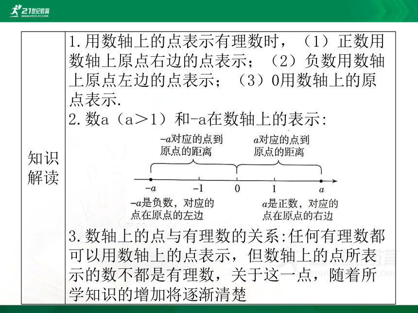 2.2 数轴 课件（共25张PPT）