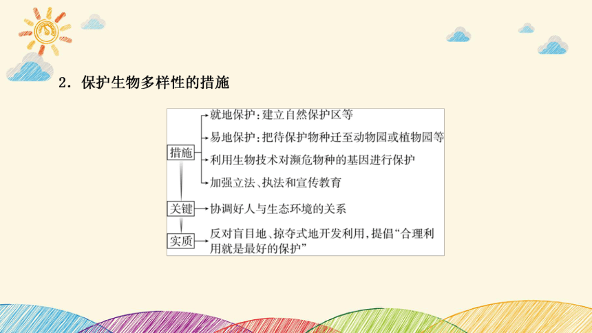 高考生物二轮重点讲练课件：社会责任之微专题3 生态农业及生物多样性保护(共23张PPT)