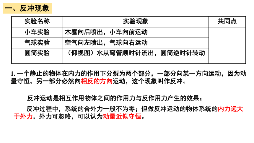 1.6反冲现象火箭 课件 (共24张PPT)