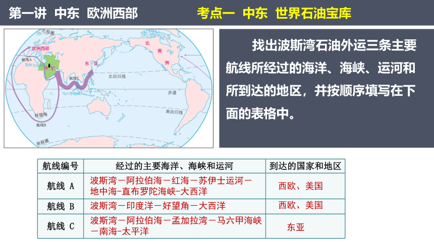 2024年河南省中考地理复习：第七章东半球其他的地区和国家中东欧洲西部（课件32张）