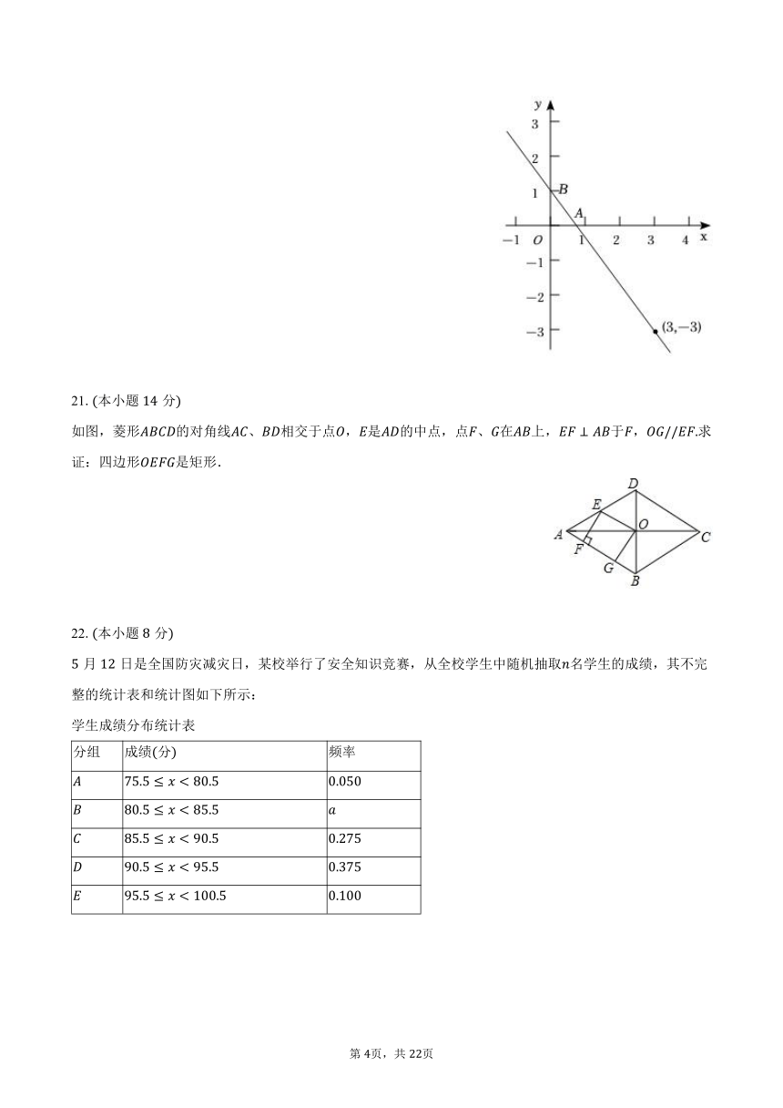 2023-2024学年福建省福州市仓山区水都中学九年级（下）期中数学试卷（含解析）