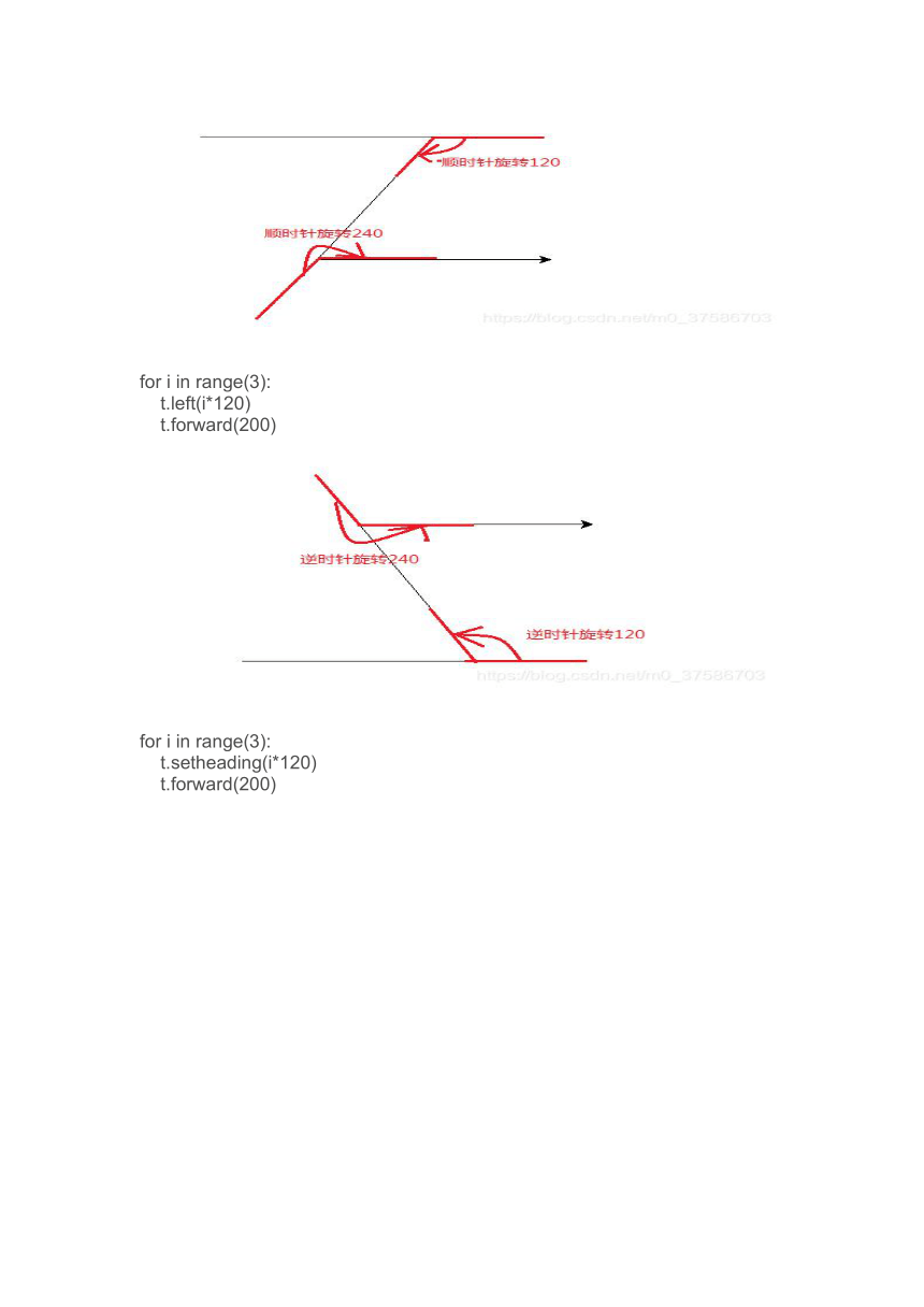 Python学习拓展资料