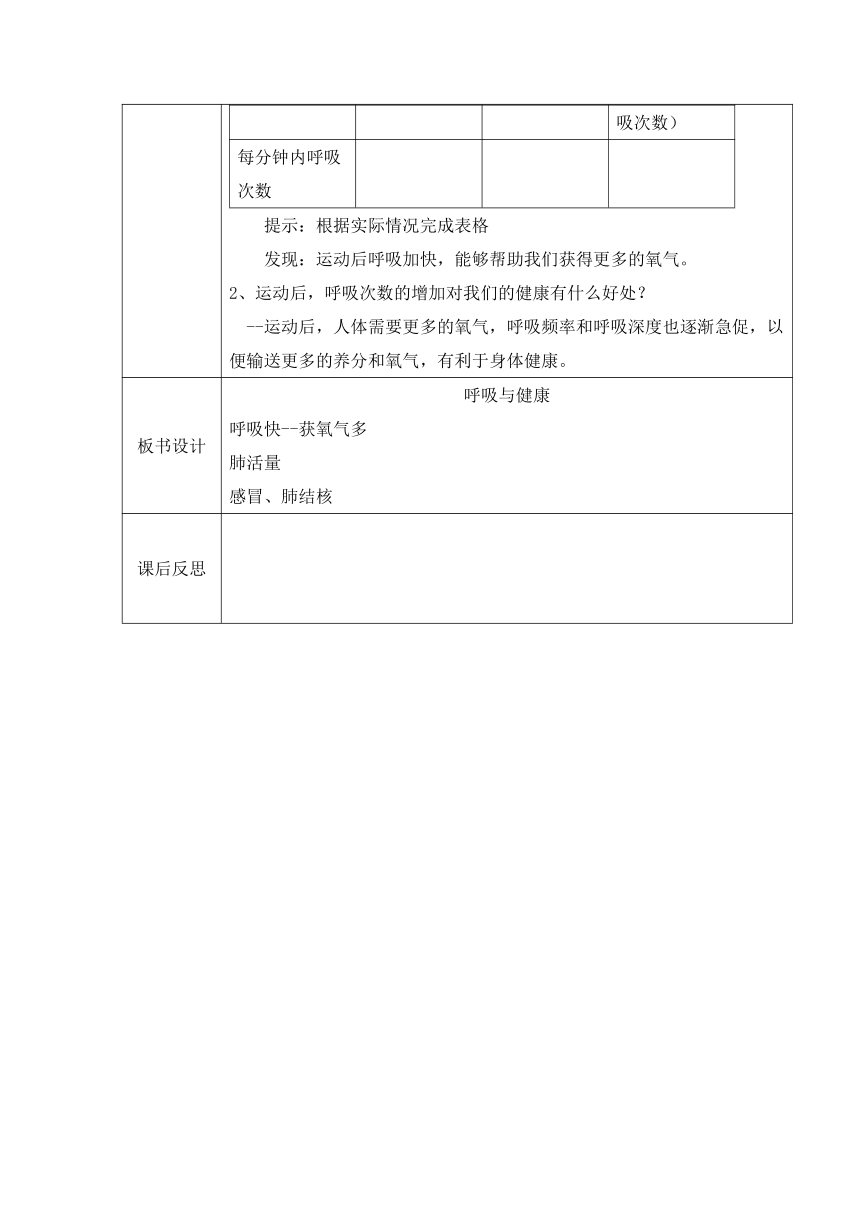 冀人版（2017秋）小学科学四年级下册4.12 呼吸与健康 教案（2课时 表格式）