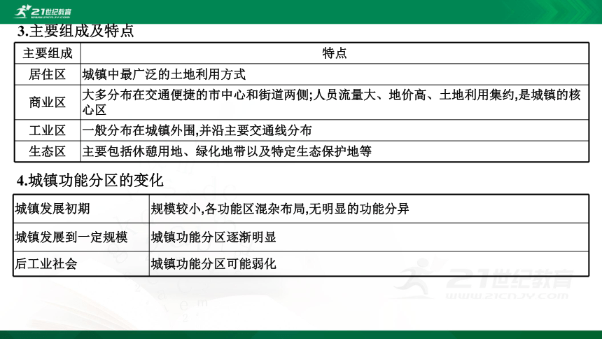 【课件】第二单元  第一节　城乡内部空间结构 地理-鲁教版-必修第二册（共30张PPT）