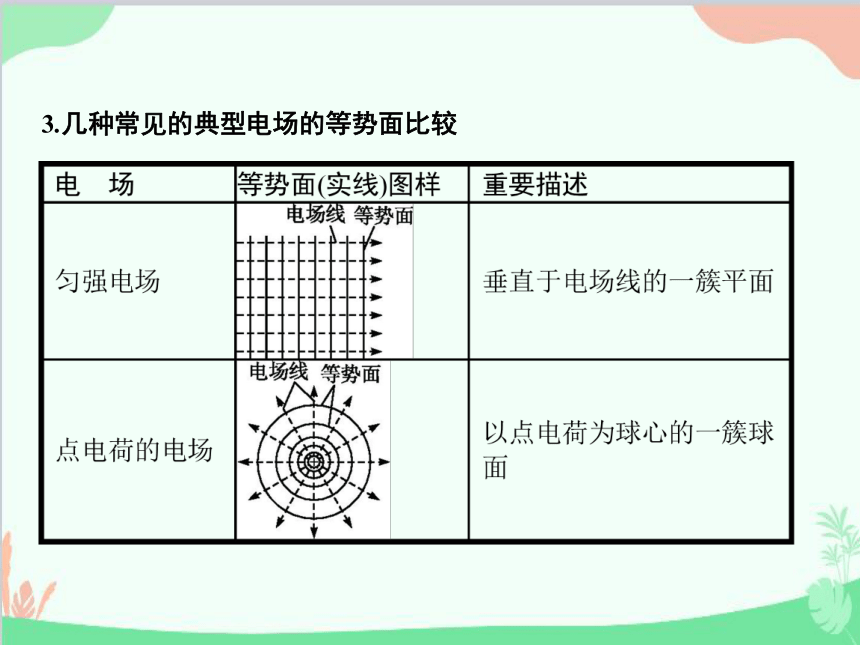 人教版（2019）必修第三册 第十章静电场中的能量单元综合课件(共39张PPT)