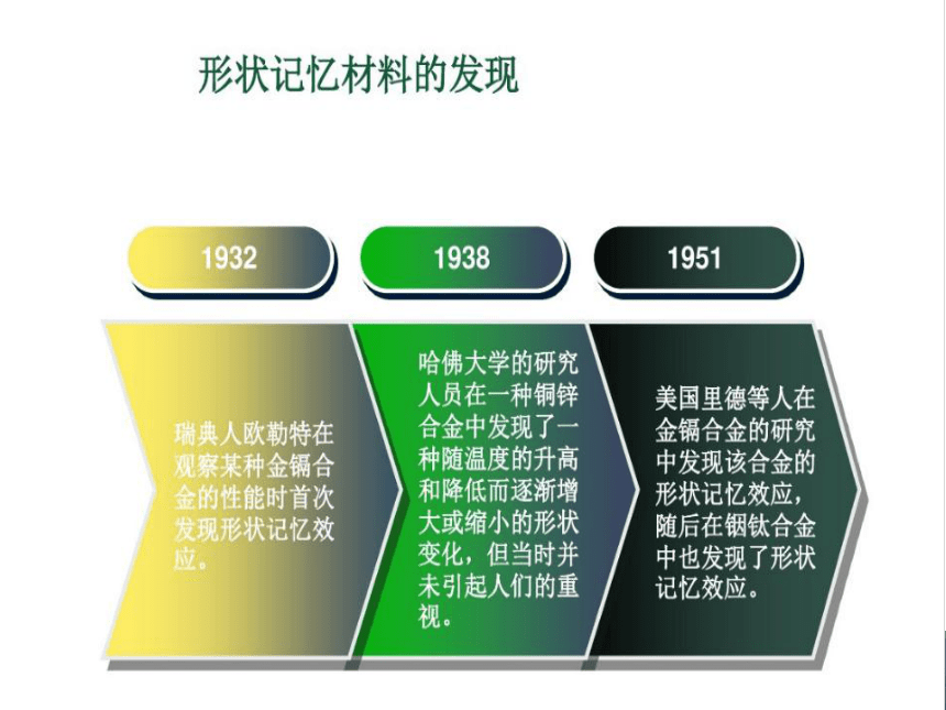 形状记忆纤维 课件(共15张PPT)-《服装材料》同步教学（中国纺织出版社）