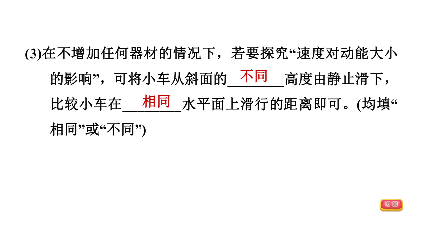 2021年中考物理二轮专题复习课件-力学高频实验（共31张PPT）