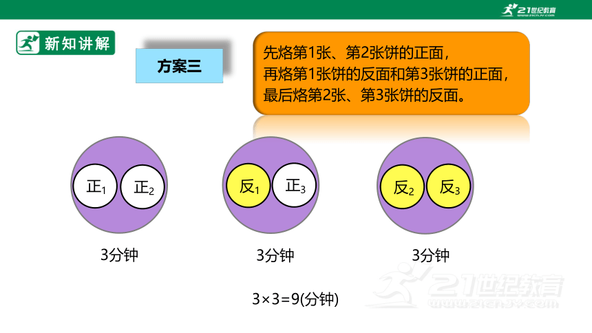 （2022秋季新教材）人教版小学数学四年级上册8.2《烙饼问题》课件（共20张PPT）