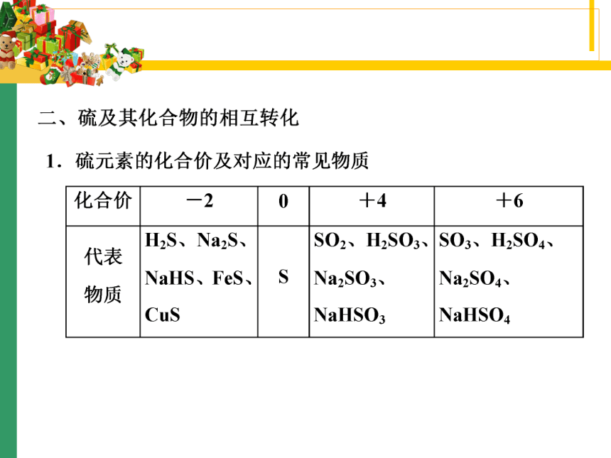 高中化学苏教版2019必修一  4.2.1 含硫物质之间的转化  课件（22张PPT）