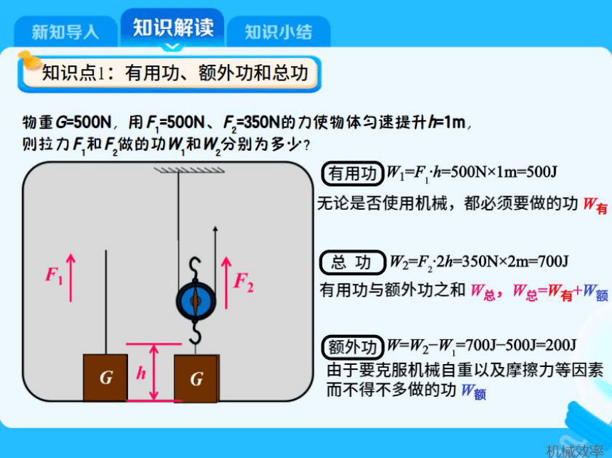 人教版初二物理春季辅导班课件 第14讲 机械效率提高（含章末自评）（158张PPT）