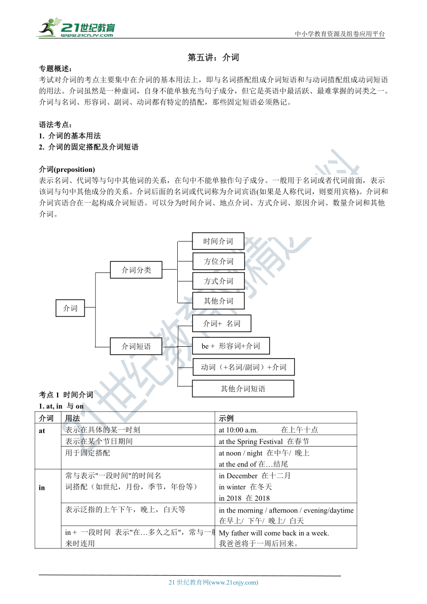 【基础版】【中考英语必考点语法复习专题】第五讲：介词（含习题+答案）