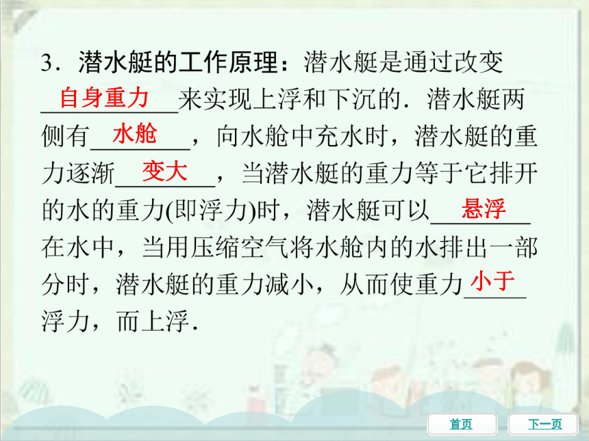 2021年中考物理一轮基础知识复习课件：第15课时 物体浮沉的条件及应用（37张ppt）