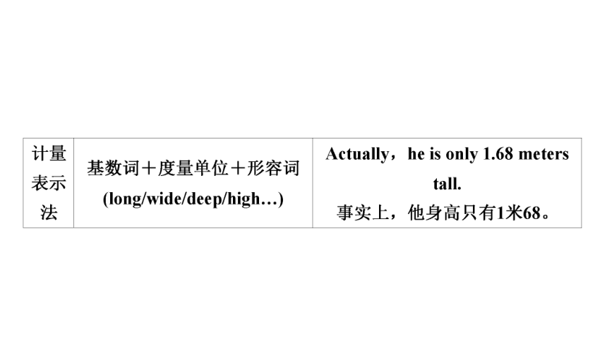 2023年中考英语复习语法专题★★　数 词(共50张PPT)