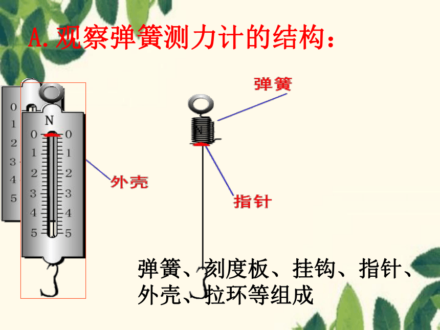 粤沪版物理八年级下册 6.2 怎样测量和表示力 课件(共39张PPT)