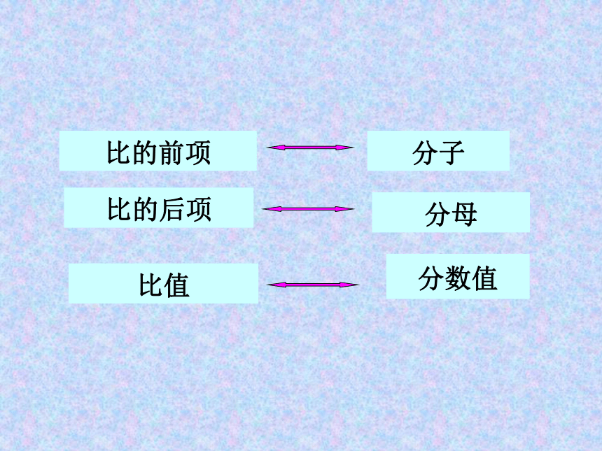 六年级上册数学课件-2.2  比的基本性质冀教版  (共23张PPT)