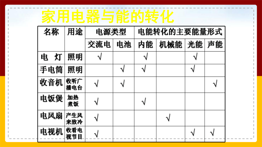 13.1 初识家用电器和电路课件(共19张PPT)2022-2023学年苏科版九年级物理上册