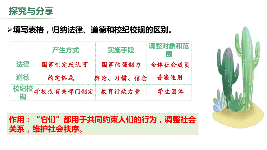 9.2 法律保障生活 课件(共16张PPT)-2023-2024学年统编版道德与法治七年级下册