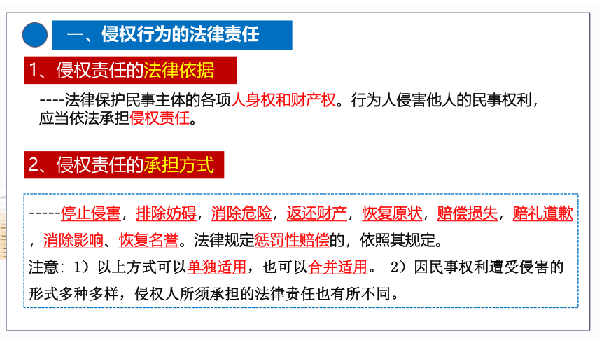 4.1 权利保障 于法有据 课件（23张ppt）-2022-2023学年高中政治统编版选择性必修2 法律与生活