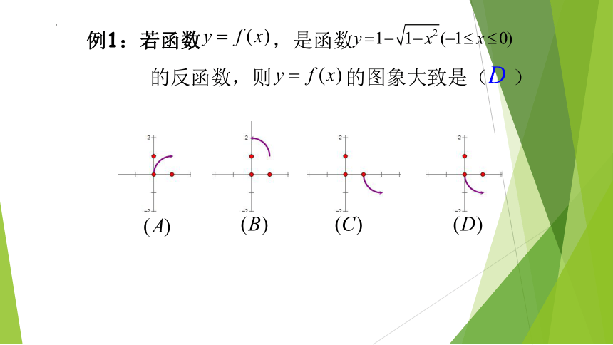 5.4反函数的图象（第2课时）（课件）高一数学 课件（共16张PPT）