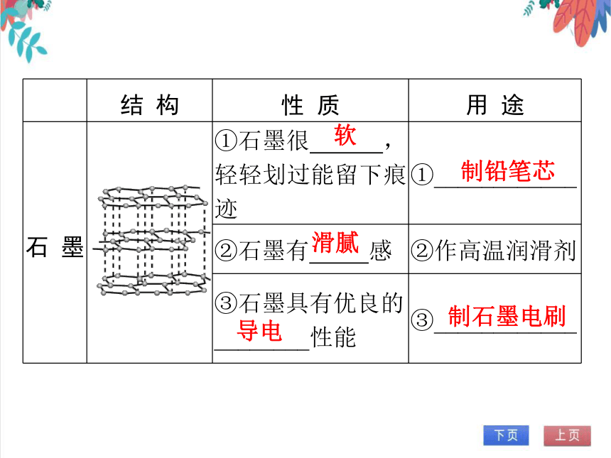 【人教版】化学九年级全一册 6.1.1 碳的单质（金刚石、石墨和C60） 习题课件