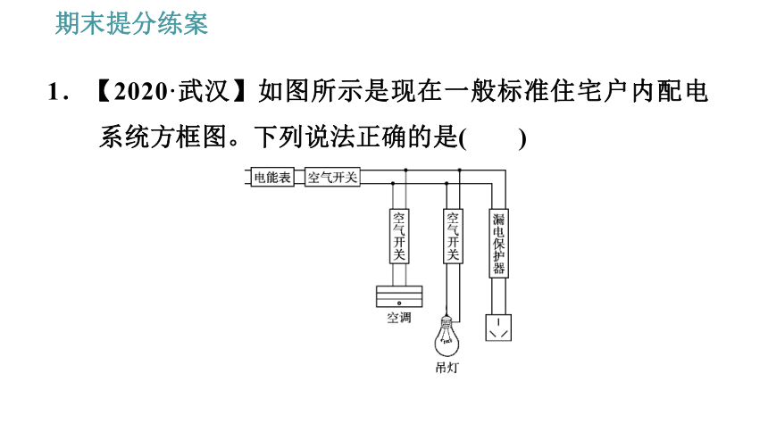 教科版九年级上册物理习题课件 期末提分练案 第6讲 第3课时  综合训练 家庭电路的连接与安全用电原则（10张）