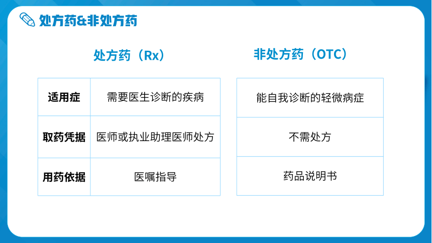 8.2 用药与急救-八年级生物同步精讲课件（人教版八年级下册）(共41张PPT)+视频素材