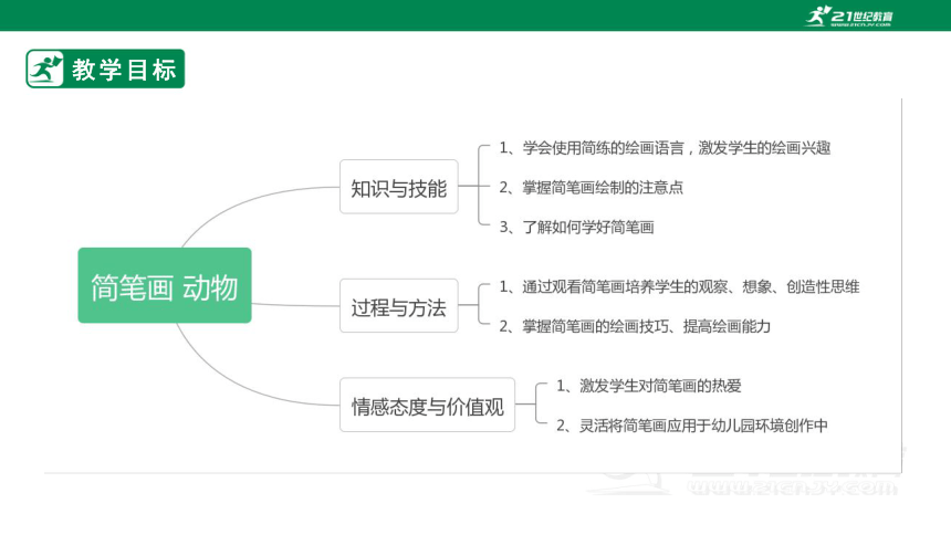 第三章简笔画 第三节 动物（二） 课件（37页）