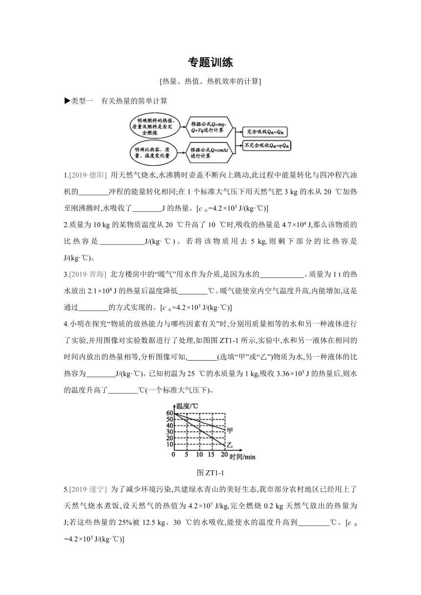 沪科版物理九年级全册课课练：专题训练  热量、热值、热机效率的计算（含答案）