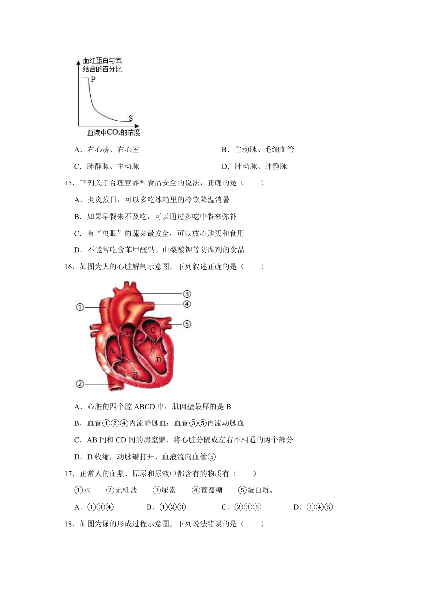 2020-2021学年山东省东营市广饶县七年级（上）期末生物试卷（五四学制）（word版含解析）