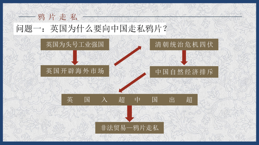 第1课 鸦片战争 课件（31张PPT）