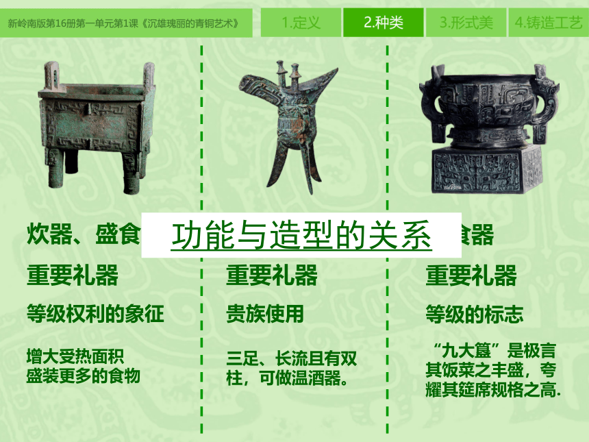 岭南版八年级下册美术  1.沉雄瑰丽的中国青铜艺术  课件(共40张PPT)