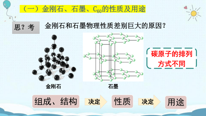 第六单元课题1 金刚石、石墨、C60（共2课时）课件— 2022-2023学年九年级化学人教版上册(共39张PPT内嵌视频)