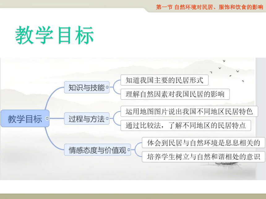 5.1《自然环境对民居、服饰和饮食的影响》课件2020-2021学年初中地理中图版七年级下册（共20张PPT）