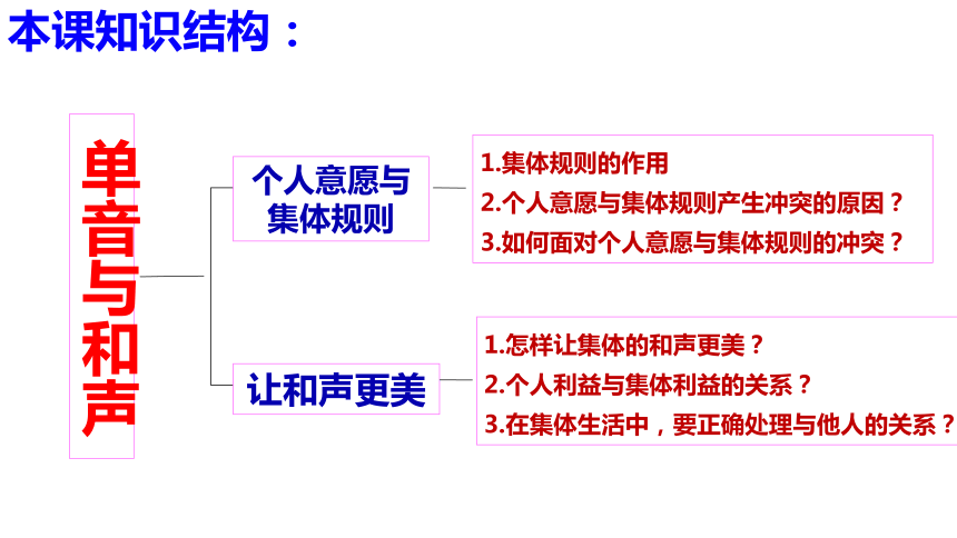 第七课共奏和谐乐章复习课件----2020-2021学年道德与法治七年级下册(共28张PPT)