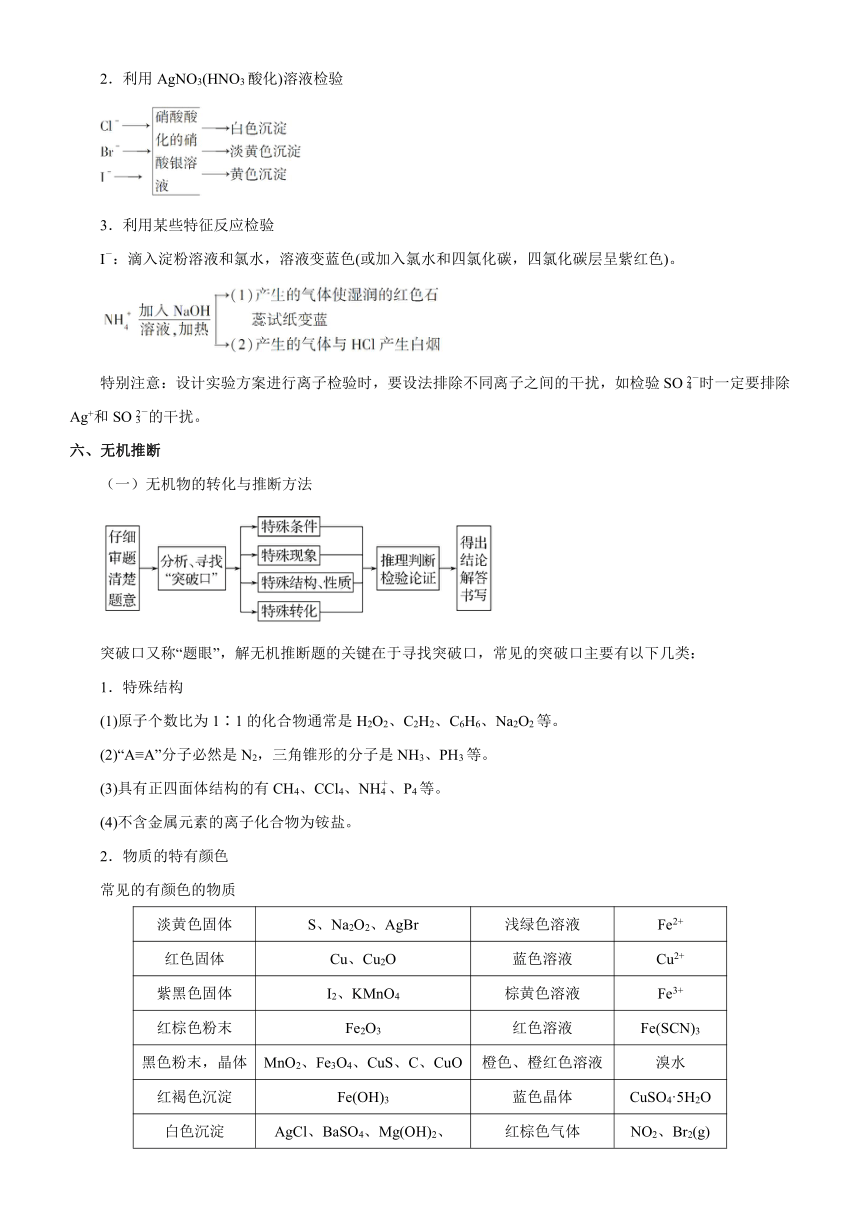 2021届高考化学二轮专题十 常见的非金属与化合物   学案