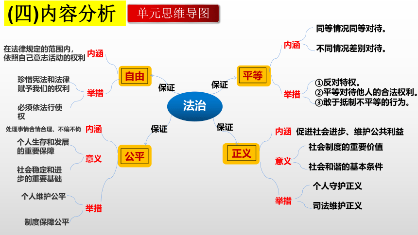 第四单元 崇尚法治精神   复习课件(共29张PPT) 八年级下册道德与法治