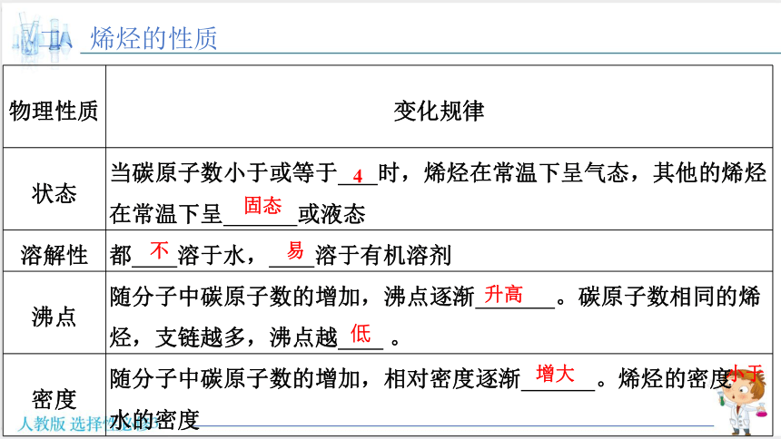 高中化学>人教版（2019）>选择性必修3>第二章 烃 2.2烯烃 炔烃(共40张PPT)