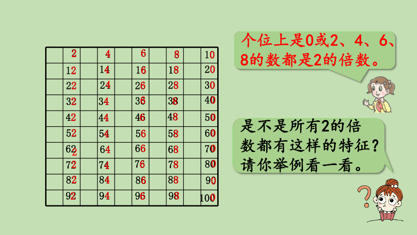 青岛版数学五年级上册 六 第1课时    2、5的倍数的特征 课件（23张ppt）