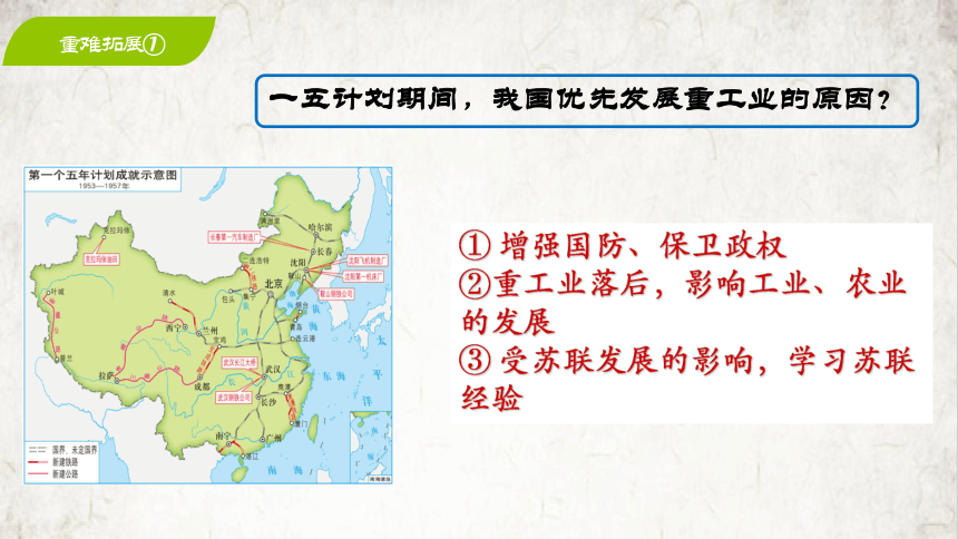 第二单元 社会主义制度的建立与社会主义建设的探索  课件（22张PPT）