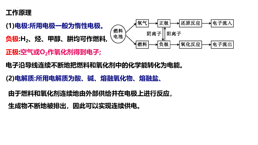 4.1.3燃料电池课件(共20张PPT)2023-2024学年高二上学期化学人教版（2019）选择性必修1