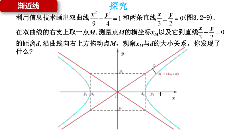 3.2.2双曲线的简单几何性质 课件（共39张PPT）