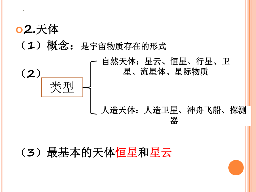 1.1地球的宇宙环境课件（25张PPT）