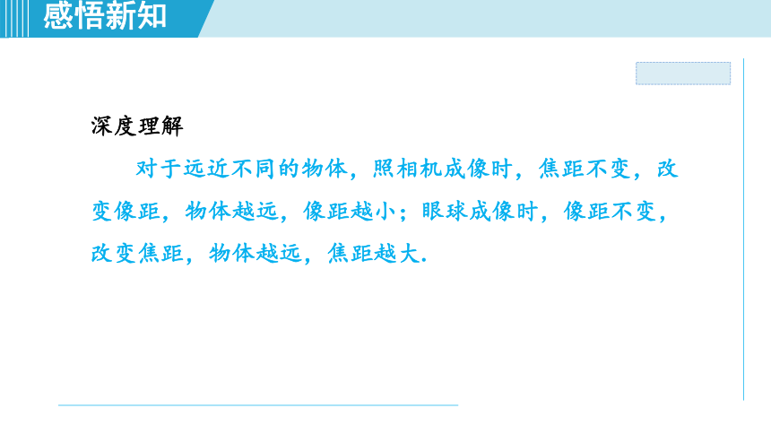 2023-2024学年苏科版八年级物理上册课件：4.4照相机与眼球 视力的矫正(共26张PPT)