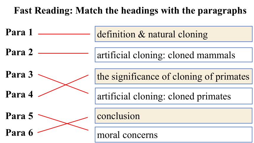 北师大版（2019）选择性必修第三册  Unit 9 Human Biology Lesson 1 To Clone or Not to Clone课件(共12张PPT)