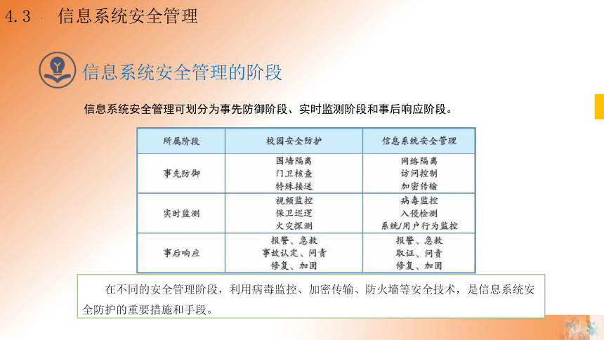 4.3 信息系统安全管理 课件(共16张PPT)高一信息技术课件（教科版2019必修2）