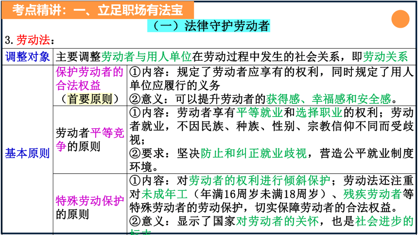 第七课 做个明白的劳动者  课件（34张）2024年高考政治一轮复习统编版选择性必修2