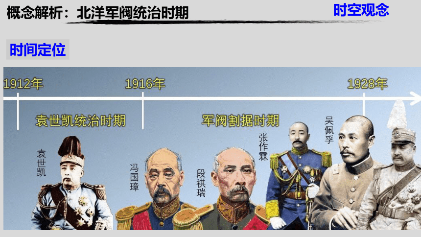 第20课 北洋统治时期的政治、经济与文化 课件