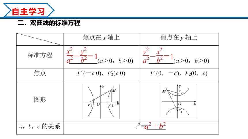 数学人教A版2019选择性必修第一册3.2.1 双曲线及其标准方程（共30张ppt）