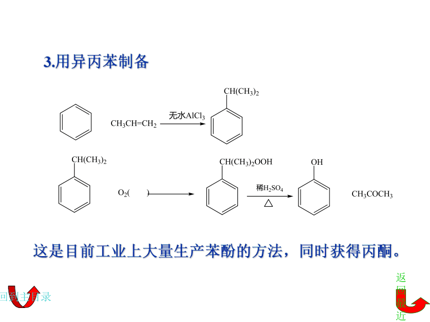 6.2酚 课件(共32张PPT)《基础化学(下册)》同步教学（中国纺织出版社）